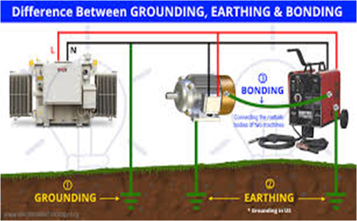 Earth Bonding